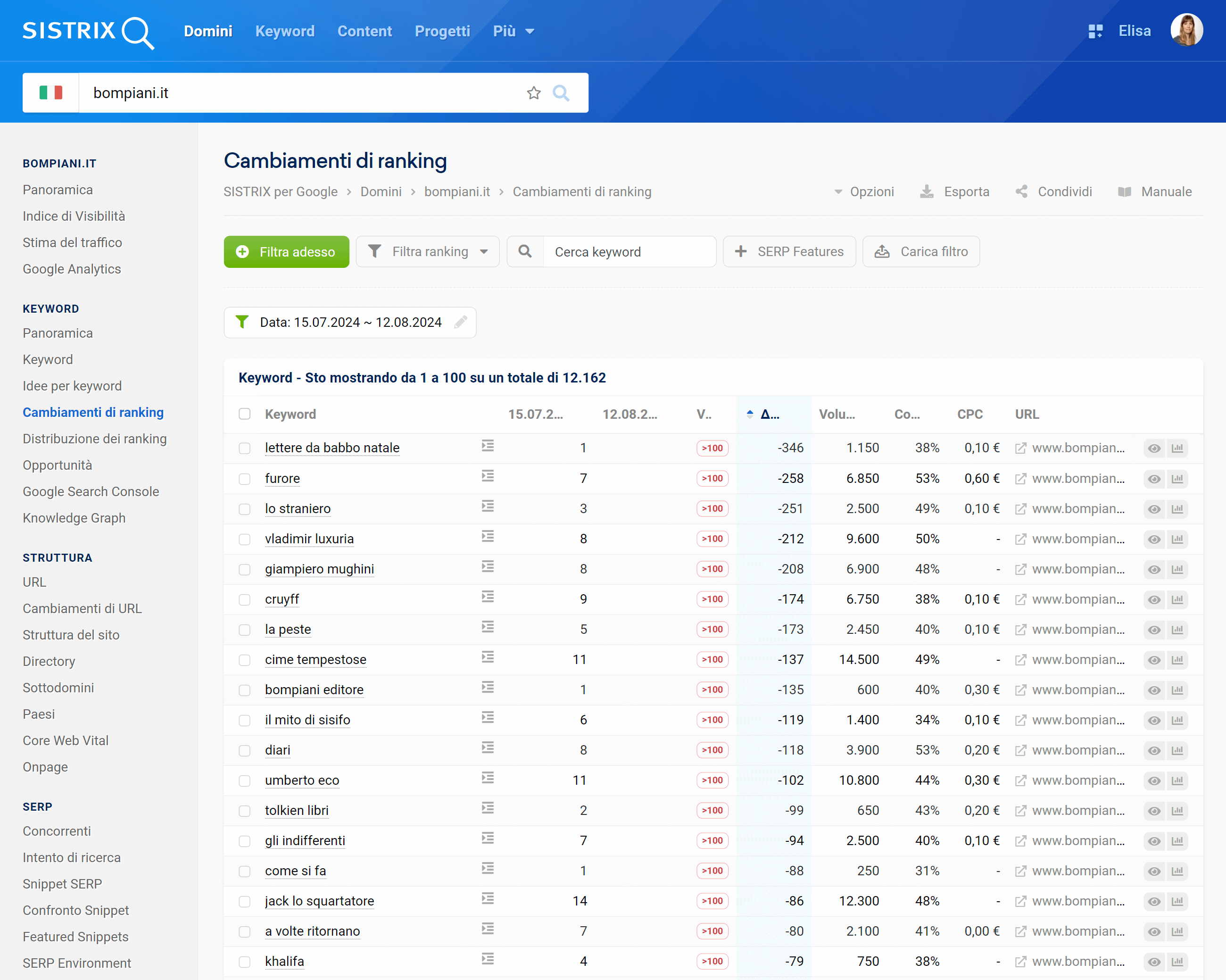 Ranking persi di bompiani.it su SISTRIX