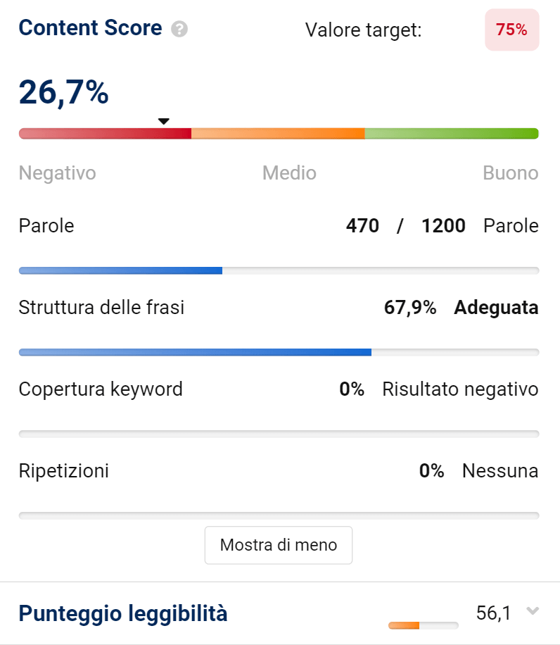 Punteggio di leggibilità nel Content Assistant AI di SISTRIX