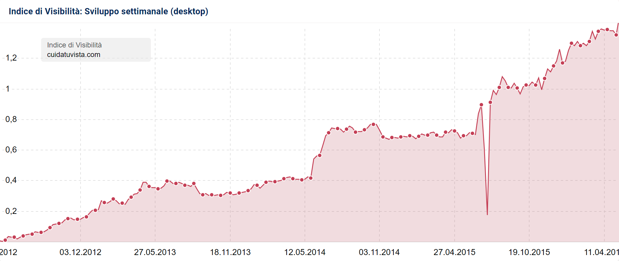 Esempio di sito hackerato