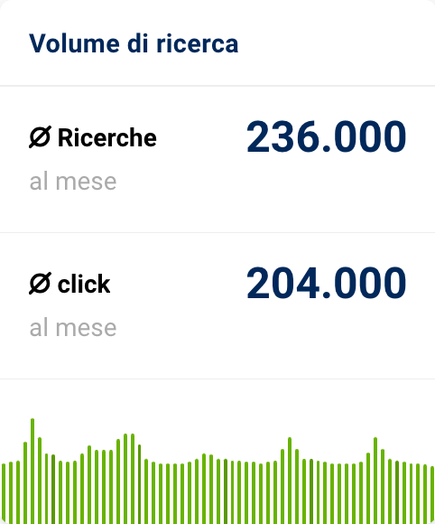 Esempio del volume di ricerca di una keyword non stagionale