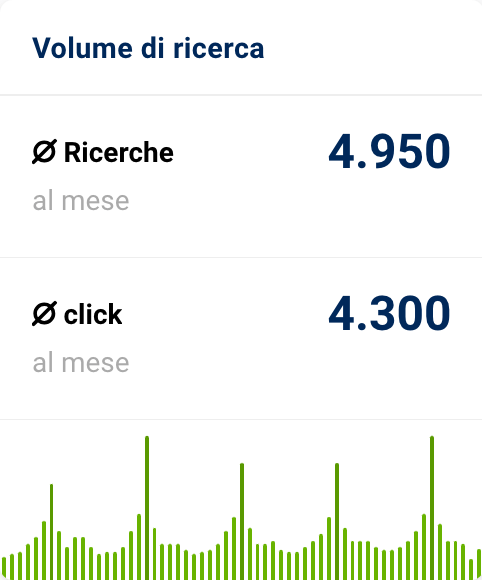 Esempio volume di ricerca di una keyword stagionale