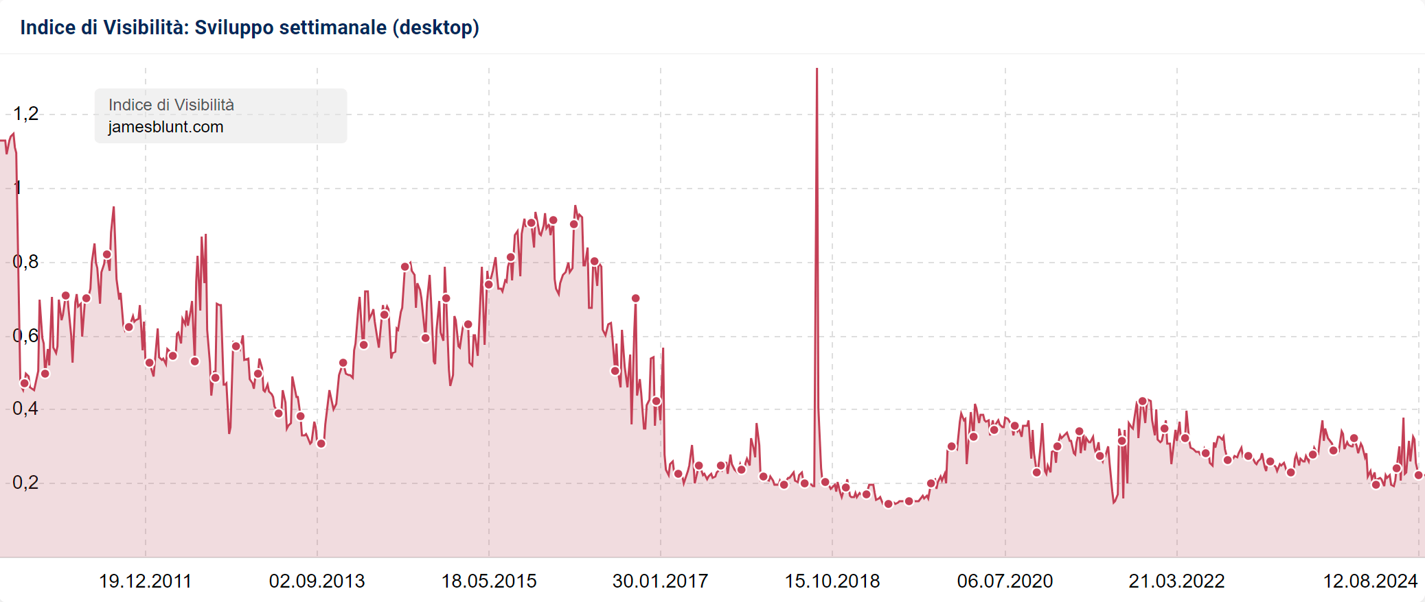 Esempio di sito hackerato (2)