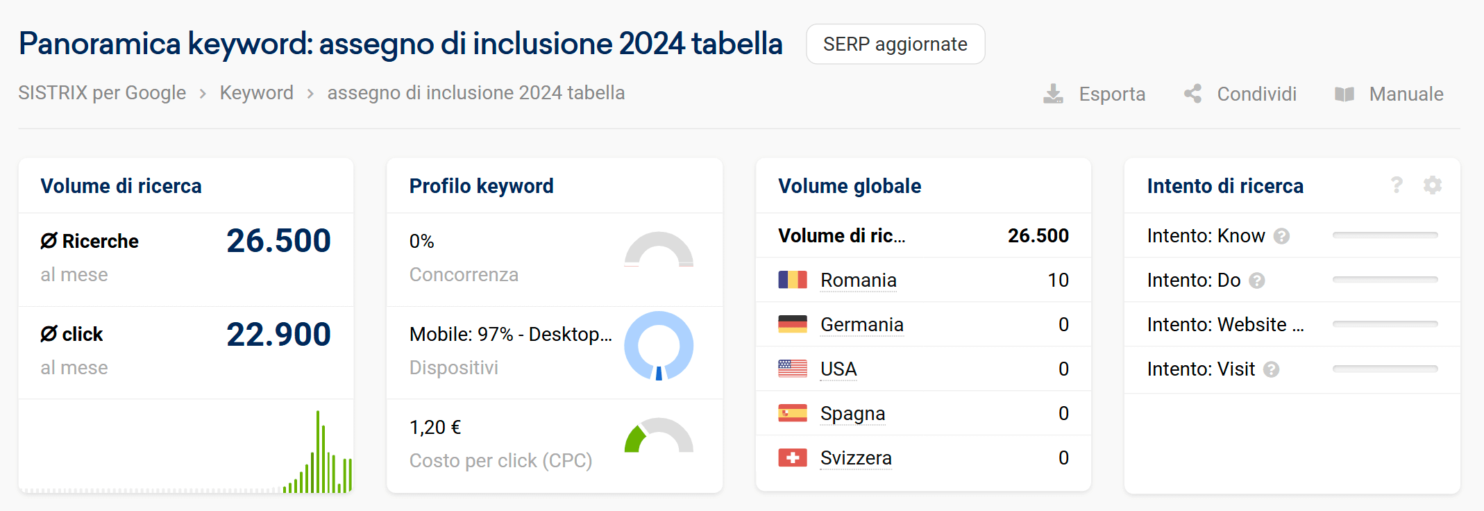 Dati per la keyword "assegno di inclusione 2024 tabella"