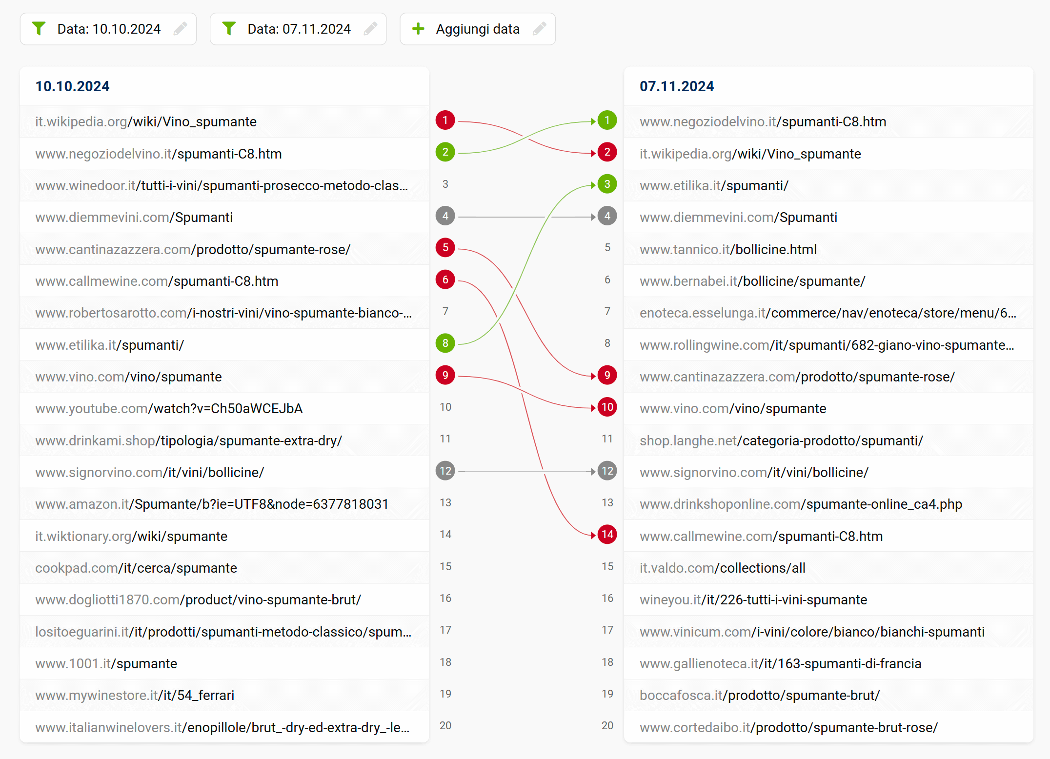 Confronto tra due SERP su SISTRIX