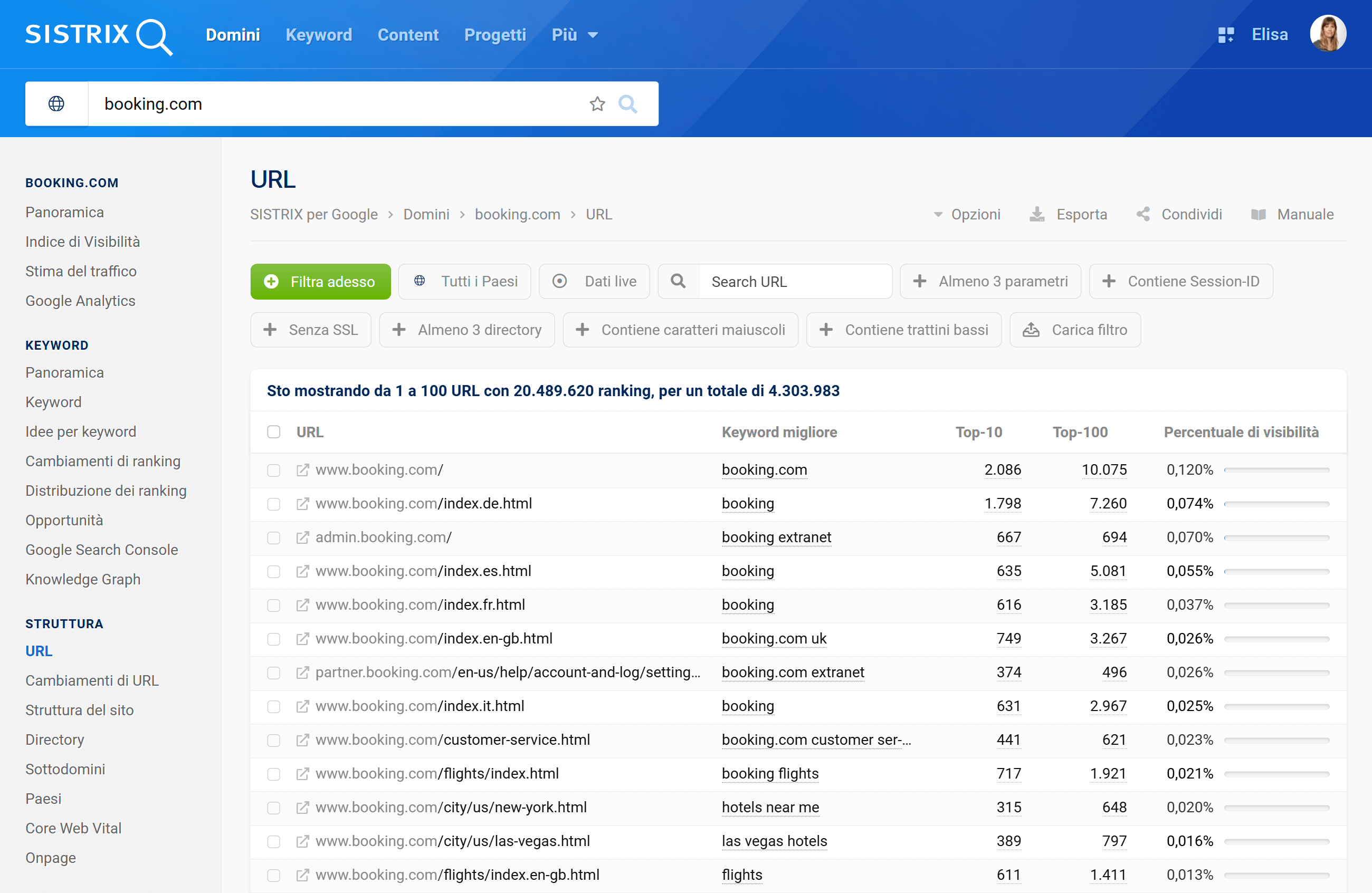 Sezione URL di SISTRIX con dati globali