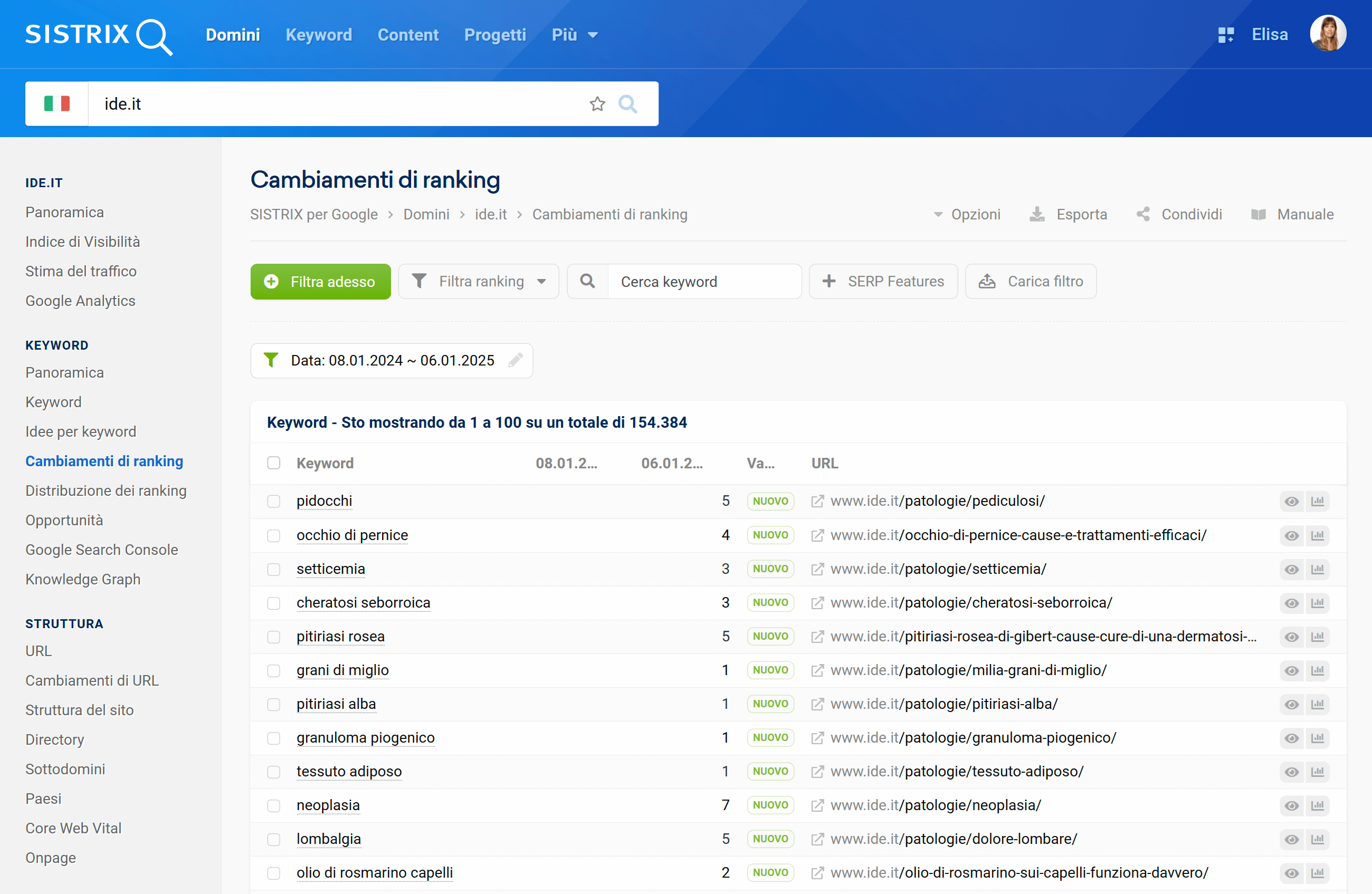 Cambiamenti di ranking di ide.it