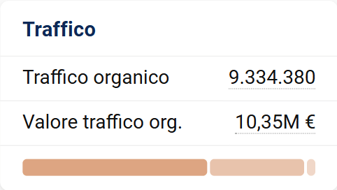 Valore economico del traffico di reddit.com