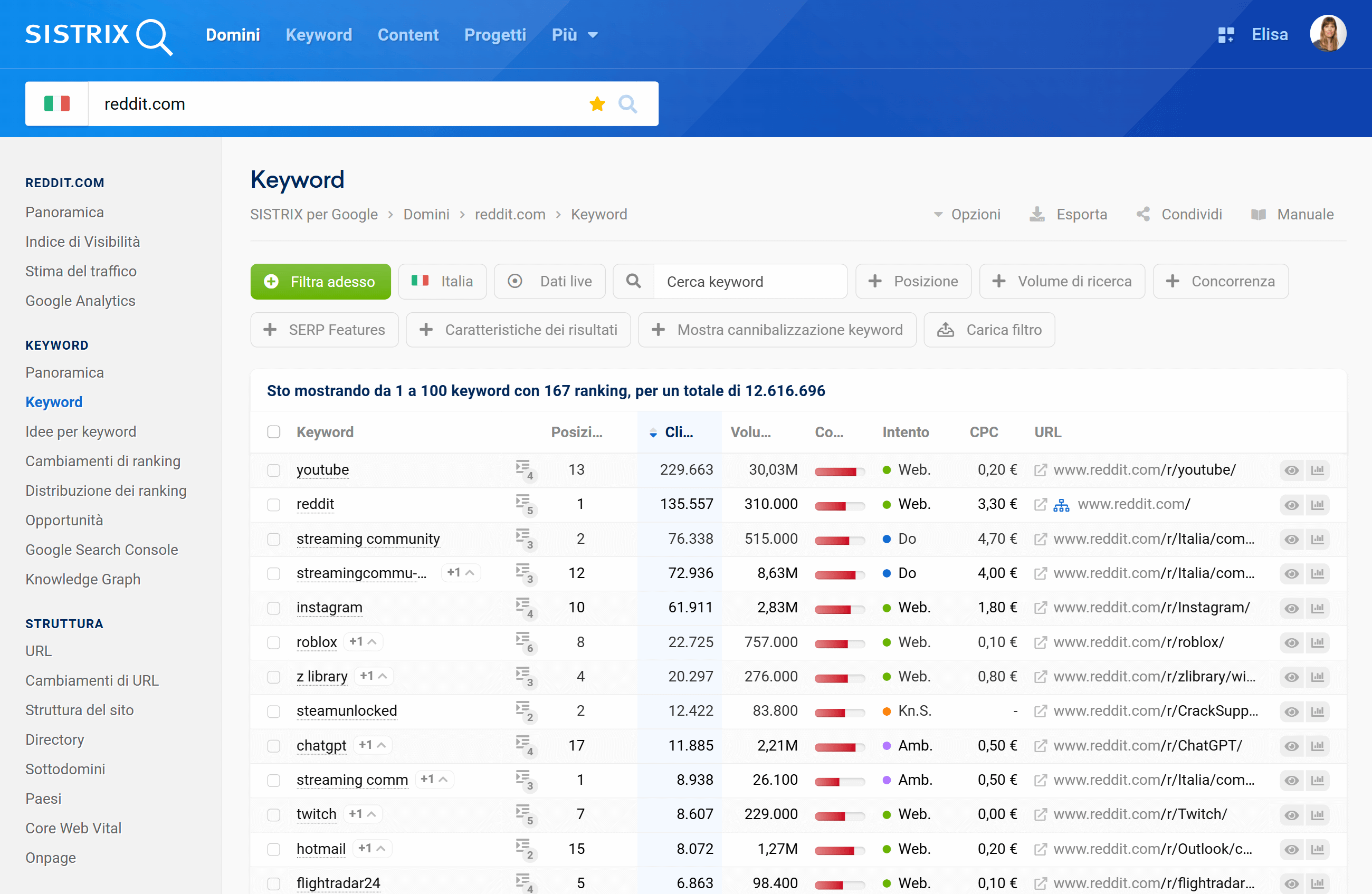 Keyword di ranking di reddit.com