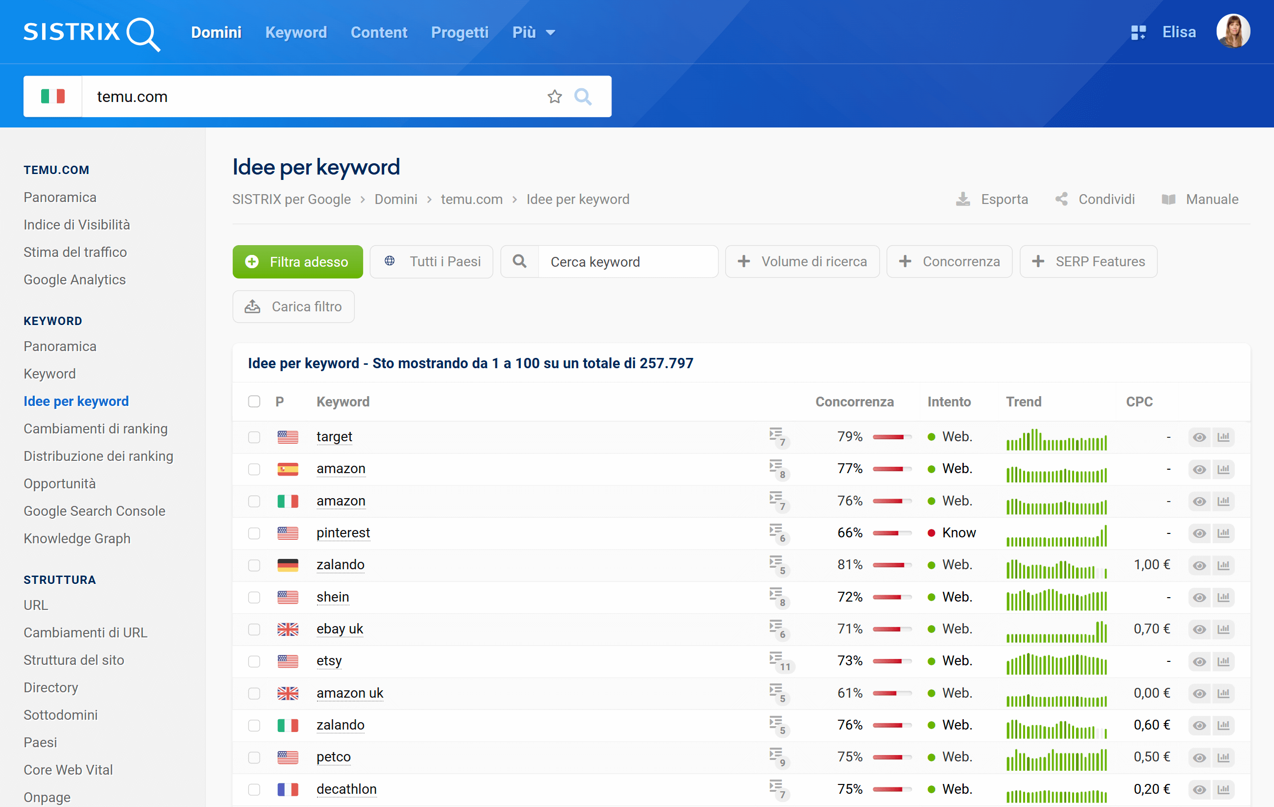 Sezione "idee per keyword" di SISTRIX con dati globali