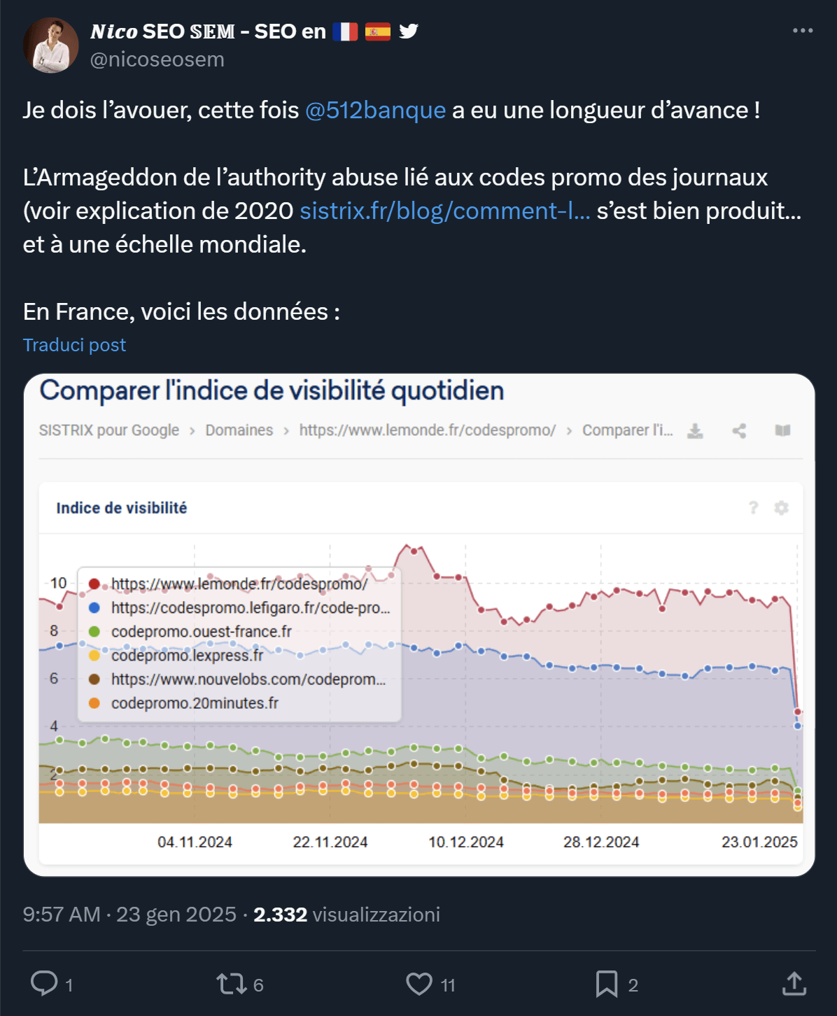 Post di NicoSEOSEM sul tema del Site Reputation Abuse